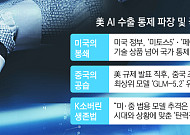美 ‘미토스’ 잠그자 中 ‘공짜 개방’ 기습…고래 싸움에 낀 韓 AI의 생존법