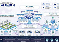 대한민국 첫 K-AI 시티는 원주·천안아산
