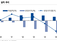 NH투자증권 "이엔셀, 하반기 업황 반등·사업 다각화 기대"