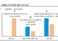 iM證 “대한항공, 아시아나 합병 시너지 본격화⋯목표가 4만원”