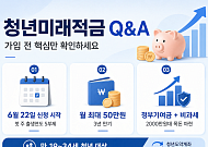 "청년도약계좌 갈아타도 될까"…청년미래적금 가입 전 체크포인트[Q&A]