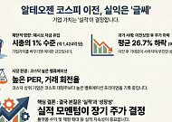 전문가 "알테오젠, 이전상장 실익 크지 않다…과거 사례 보면 결국 실적 수렴"