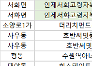 [오늘의 청약 일정]  ‘호반써밋풍무Ⅱ’ 당첨자 계약 등