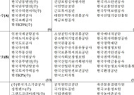 가스공사·한전·국립공원공단 등 기관장 경고…중대재해 책임 물은 경평 [2026 공공기관 경평]