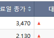 [급등락주 짚어보기] 유리기판·반도체 호재…제이앤티씨·씨피시스템 등 '上'