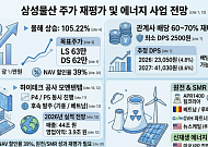 삼성물산, 원전·배당 가치 부각에 재평가…올해 105% 상승