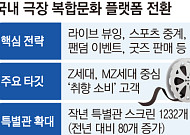 월드컵 응원하고 공연 보고…극장, ‘복합문화 플랫폼’으로[진화하는 극장]