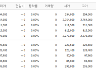 [증시키워드] HBM4 전략 논의…삼성전기·LG씨엔에스 등 기술·인프라株 주목