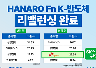 NH아문디운용, K-반도체 ETF 정기 리밸런싱…SK스퀘어 담았다