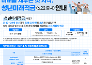 “같은 금리인데 우대조건은 제각각”…청년미래적금 어디서 가입할까