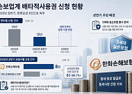 5세대 실손 출시에 손보 ‘특허 경쟁’ 숨 고르기⋯ 한화손보 독주 체제