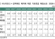 "기초연금 개편, 연금액만 인상하면 수십조원 추가 지출"