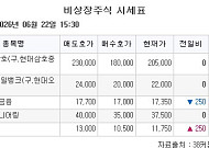 [장외시황] 현대카드, 2.17% 상승