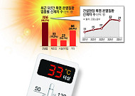 더위와 싸우는 공사장…'20분 의무휴식' 안착 시험대 [건설현장 여름나기①]