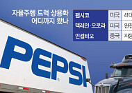 고속도로 달리는 ‘유령 트럭’…물류현장 파고든 AI 화물차 [자율주행 트럭 시대 온다 ①]