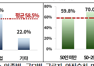 경총 "중대재해 줄이려면 근로자 안전수칙 준수 책임 강화해야"
