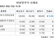 [장외시황] 매드업, 공모청약 진행