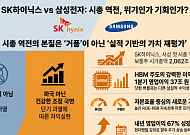 한달 전 예고한 시총 1위 교체 후 코스피 폭락 '성지순례'?…"변동성 장세 속 조정"