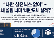 “나만 삼전닉스 없어”⋯반도체 쏠림 너머 ‘비반도체 실적주’ 재평가 흐름