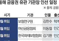 보험개발원장 인선 본격화⋯보험권 기관장 ‘민간 바람’ 이어질까