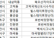 [오늘의 청약 일정] ‘호반써밋양재’ 당첨자 발표 등