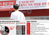 회생법원 최후통첩 받은 홈플러스…자금난에 짙어지는 ‘청산 그림자’