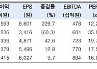 한국투자證, “아모레퍼시픽, 영업익 32% 급증에도 수급 아쉬워⋯목표가↓”