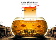 자영업 연체 13% 급증…반도체 호황에도 골목은 빚더미 [돈은 돌지 않았다]