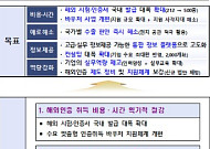 국내 발급 해외인증 500종으로 확대⋯'K-소비재' 수출 영토 넓힌다