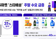 G마켓, 스타배송 주말 수요 확대…상반기 주문 건수 31% 증가