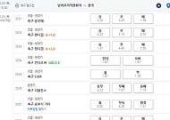 '한국-남아공전' 스포츠토토 변경된 시간ㆍ종목 총정리 [북중미 월드컵]
