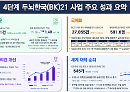 BK21 신규 시범사업 17개 선정…AI 융합 교육연구단 4곳·지역 연합형 3곳 지원