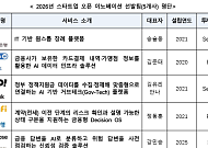 금융위, 스타트업·금융권 협업사례 발굴…“스케일업 파트너 될 것”