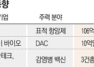 ‘유망 바이오텍 꿀꺽’…글로벌 빅파마, M&A로 동력 확보