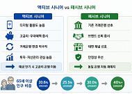 고금리 찾아 은행 옮긴다⋯‘액티브 시니어’ 잡기 경쟁