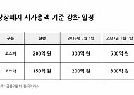 "멀쩡한 회사도 퇴출?"…상장폐지 기준 상향 앞두고 주주 반발 확산
