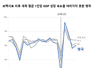 브렉시트 10년⋯차트로 본 英 경제 키워드는 ‘둔화’