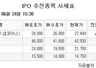 [장외시황] 레몬헬스케어, 공모주 청약 시작
