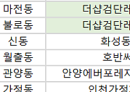 [오늘의 청약 일정] ‘더샵검단레이크파크’ 1순위 청약 등