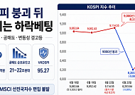 9천피 붕괴 뒤 커지는 ‘하락베팅’…빚투·공매도·변동성 경고등