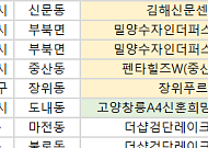[오늘의 청약 일정] ‘장위푸르지오마크원’ 견본주택 개관 등