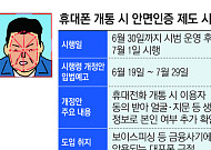 정부, 안면인증 시행령 개정 착수…시행 일주일 앞두고 업계 우려 여전
