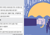 金 “신용등급에 갇힌 금융 바꿔야”⋯은행권 포용금융 시험대