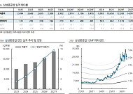 DS證 “삼성중공업, FLNG 글로벌 1등인데 FDC도 기대⋯목표가 4만2000원”