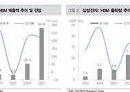 대신證 “삼성전자, 고점 논란에 흔들릴 때 아니다⋯목표가 56만원 유지”
