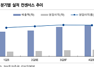 NH "이수페타시스, 하반기 다중적층 양산 본격화…실적 전망치 상향 가능성"