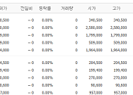 [증시키워드] 코스피, 폭락 딛고 반등…삼전 시총 1위 탈환
