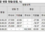 효성 오너 4세, 갤럭시아에셋매니지먼트 최대주주 등극