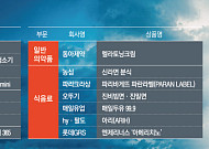 고물가 한파 녹인 ‘AI·웰니스’…올해 소비 트렌드 주도[2026 상반기 히트 상품]