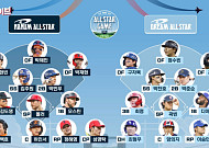 KBO 올스타전 예매 어디서?⋯팬사인회 이벤트도 개최